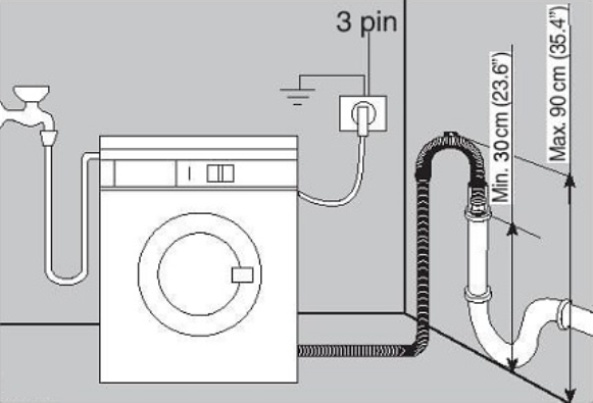 подключение стиральной машины к канализации в частном доме